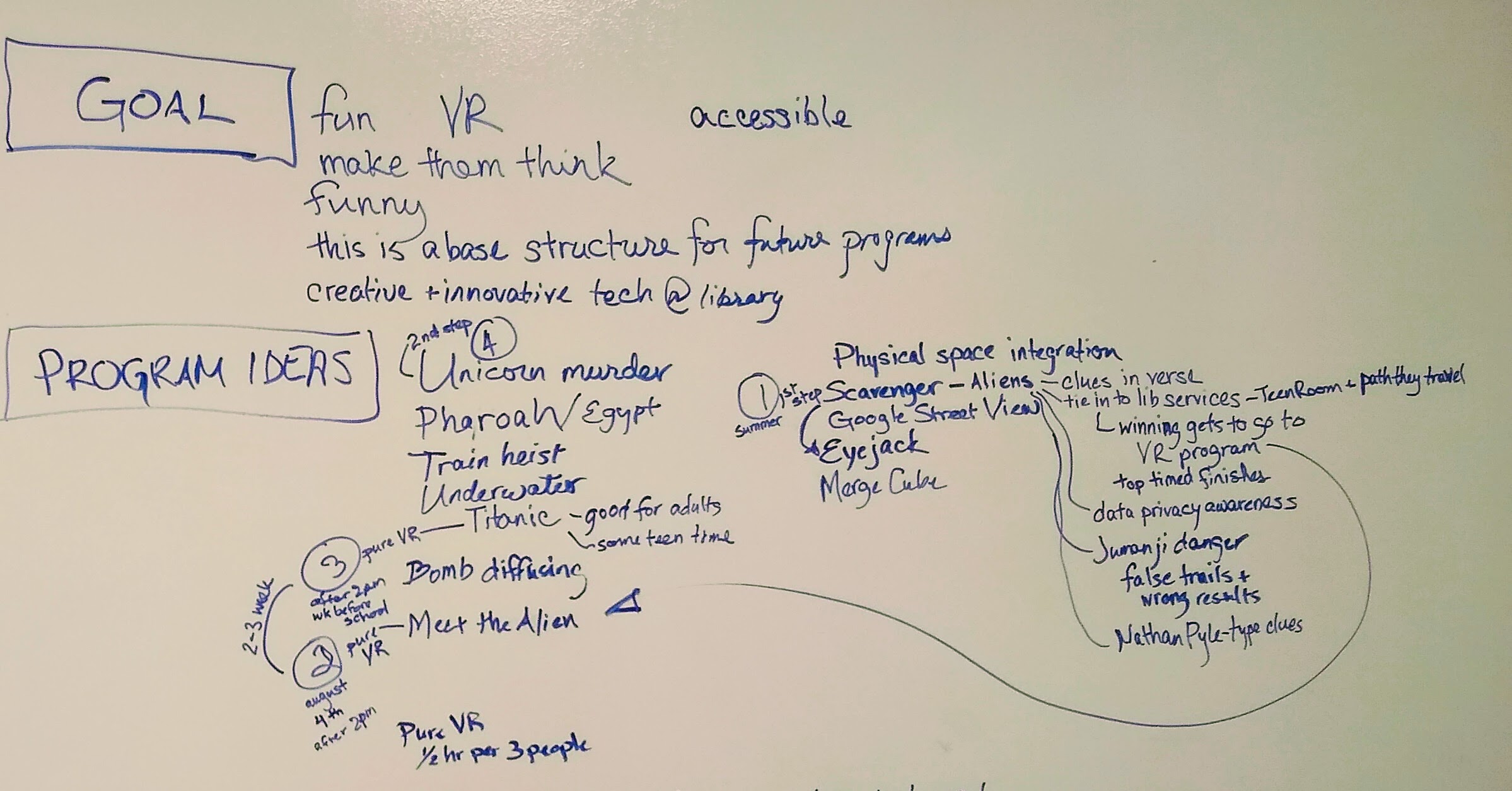 Whiteboard with brainstorming notes for planning library programs